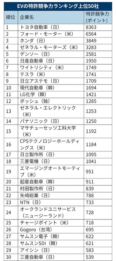 日本産業規格（情報処理）の一覧
